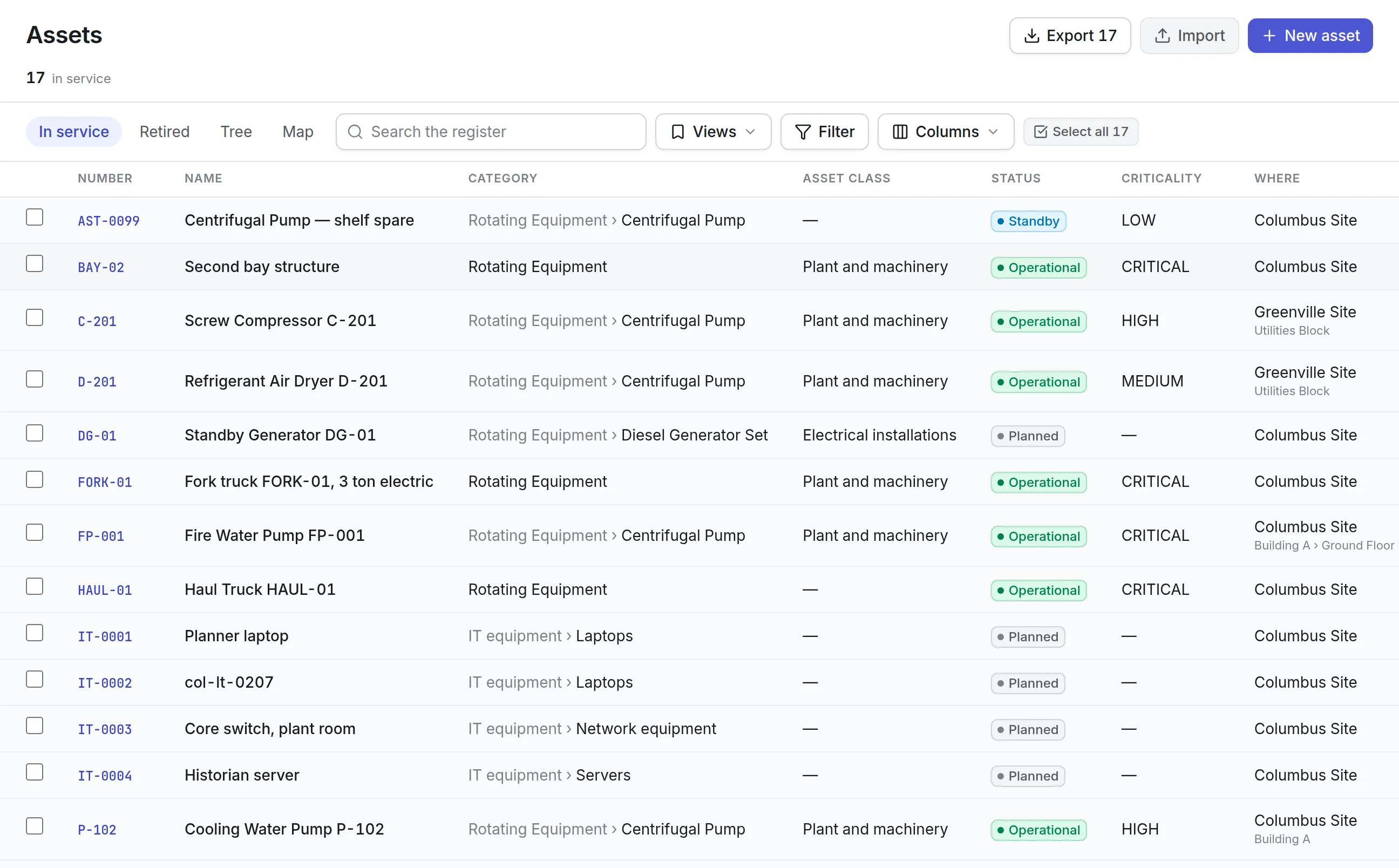The asset register with 17 assets in service, including a 3 ton electric fork truck and a haul truck marked critical, beside pumps, compressors, a standby generator and IT equipment