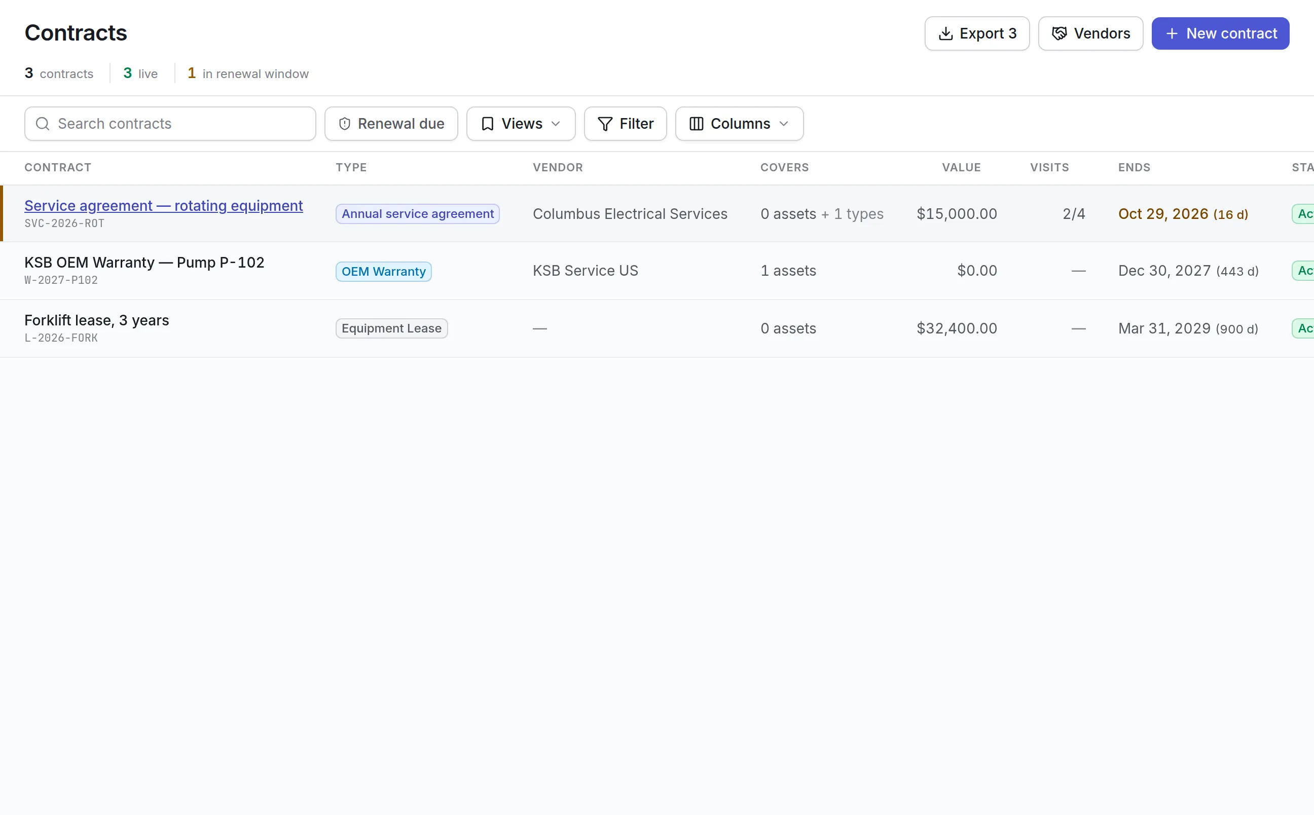 The Contracts screen with 3 live contracts and 1 in its renewal window: a $15,000 annual service agreement with 2 of 4 visits used and 16 days left, an OEM warranty and a 3-year forklift lease