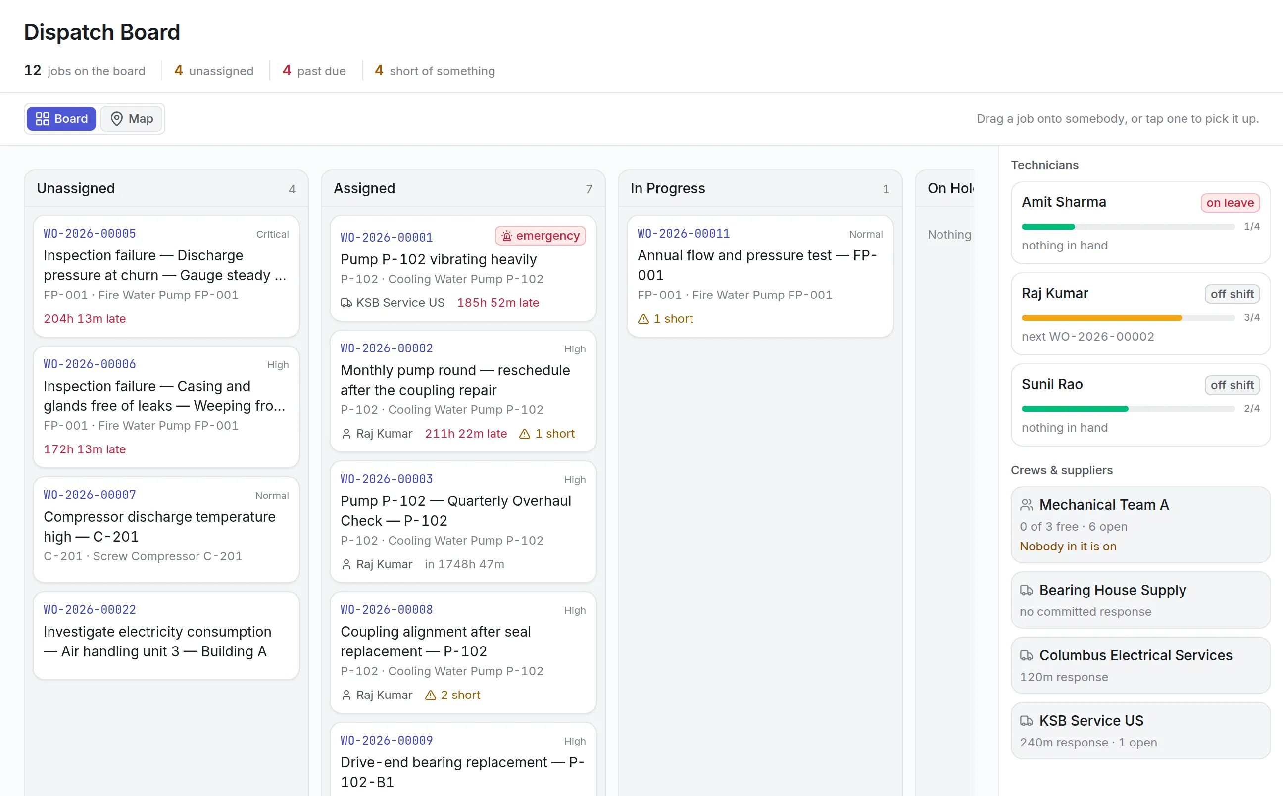 The dispatch board with 12 jobs, 4 unassigned, 4 past due and 4 short of something, in columns for unassigned, assigned and in progress, with each technician's load, leave and shift status and the response time each supplier has committed to