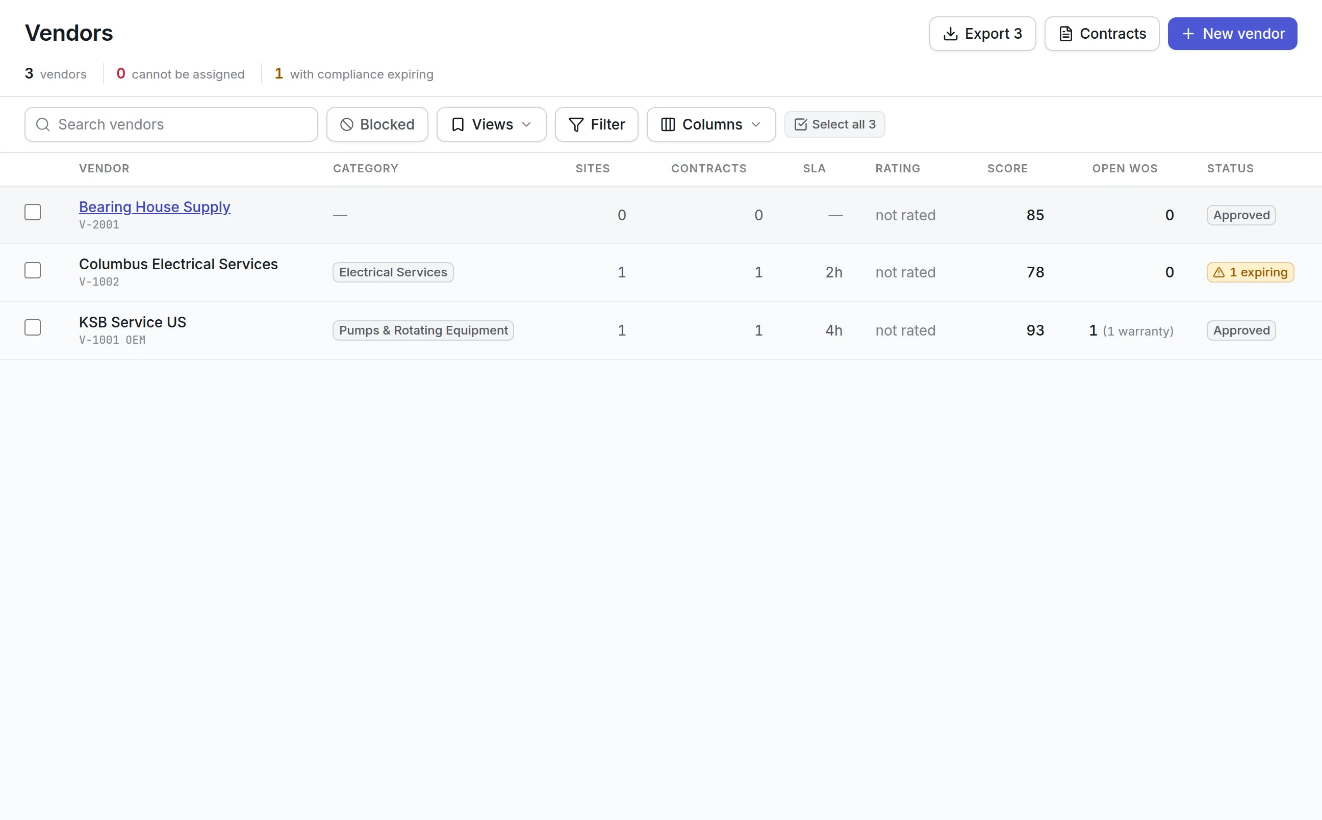 The Vendors directory with 3 vendors, none blocked, 1 with compliance expiring, and each vendor's sites, contracts, SLA, score and open work orders