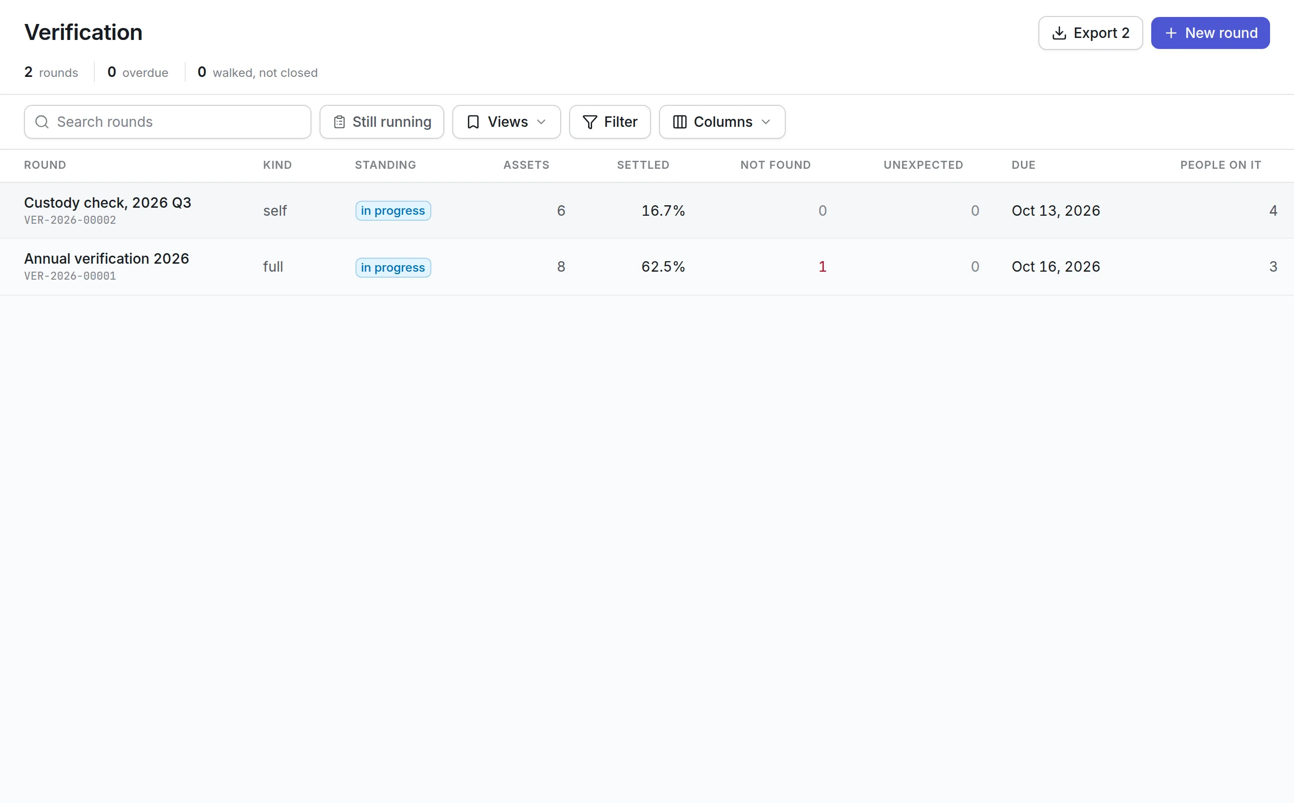 The verification screen with 2 rounds in progress: a self custody check of 6 assets at 16.7% settled, and a full annual verification of 8 assets at 62.5% settled with 1 asset not found