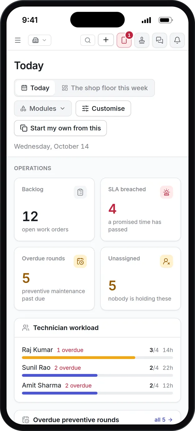 Today on a phone: 12 open work orders, 4 past their SLA, 5 overdue preventive rounds and each technician's workload