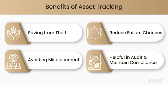 Four benefits of asset tracking for an eCommerce business: less theft, less misplacement, fewer failures and easier audits